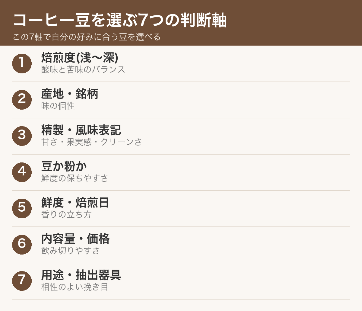 コーヒー豆を選ぶ7つの判断軸の一覧図